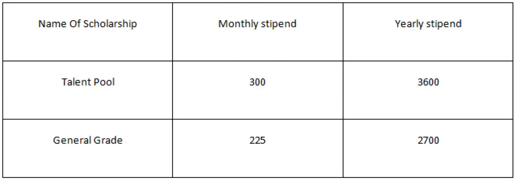 JSC Scholarship Result 2018 -All Education Board Result