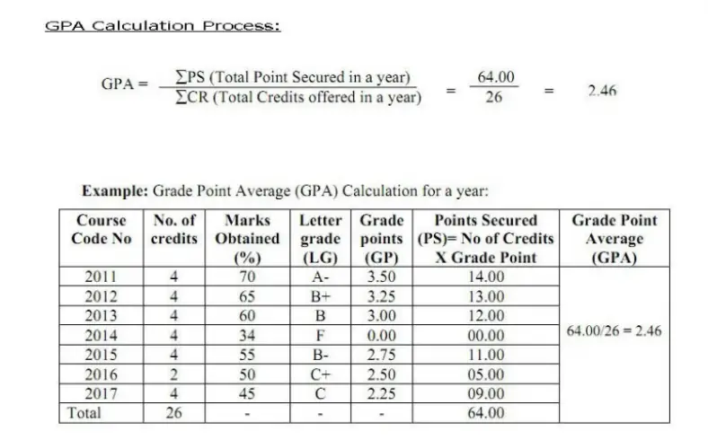 Grades results