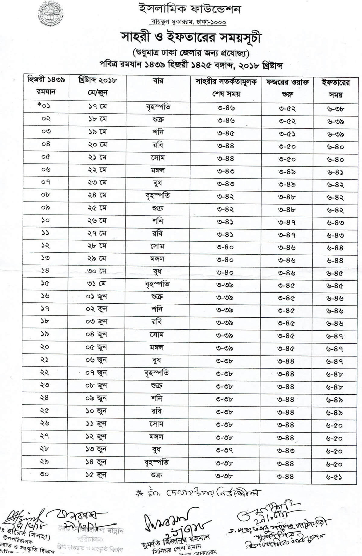 Ramadan 2019 Date iftar, prayer  History  Educationbd