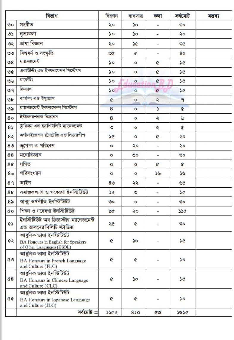 dhaka university phd subject list