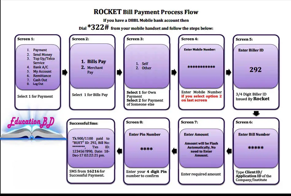 BUET Admission Payment System