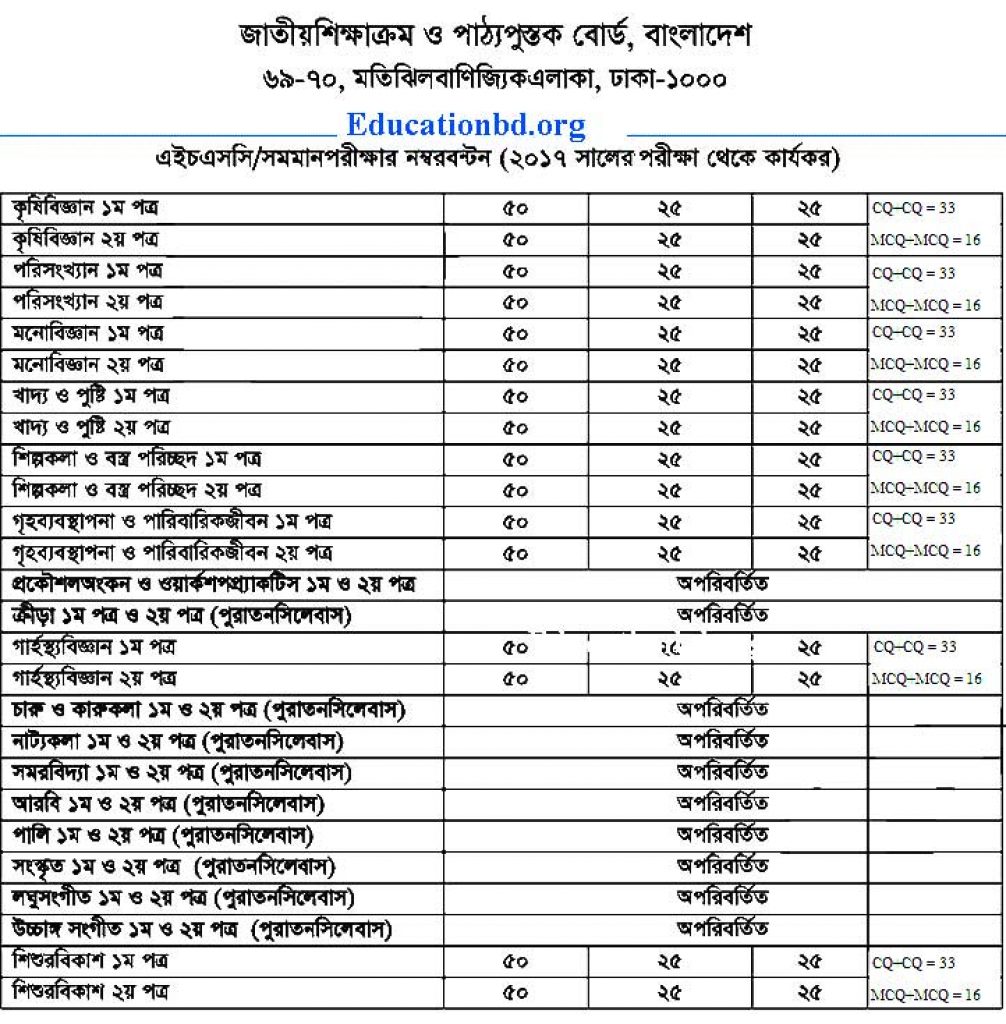 HSC Exam Routine 2022(প্রকাশিত) All Board Bangladesh Educationbd