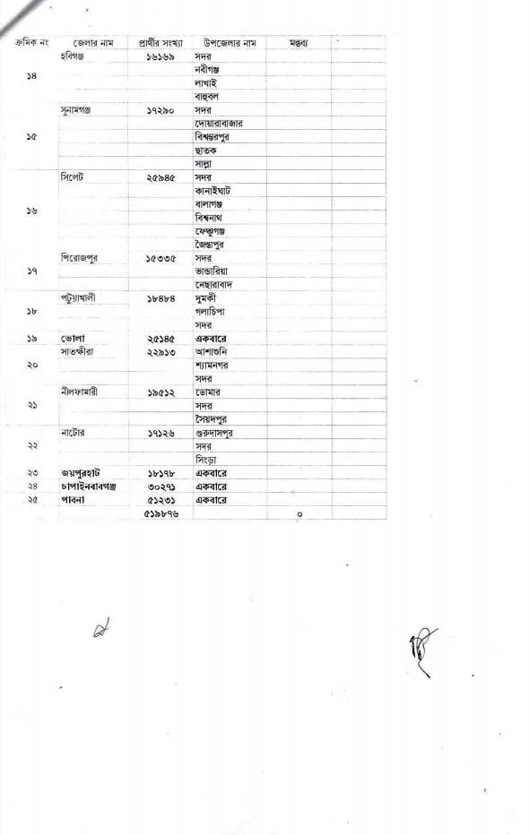 Primary Assistant Teacher Exam Date 2024