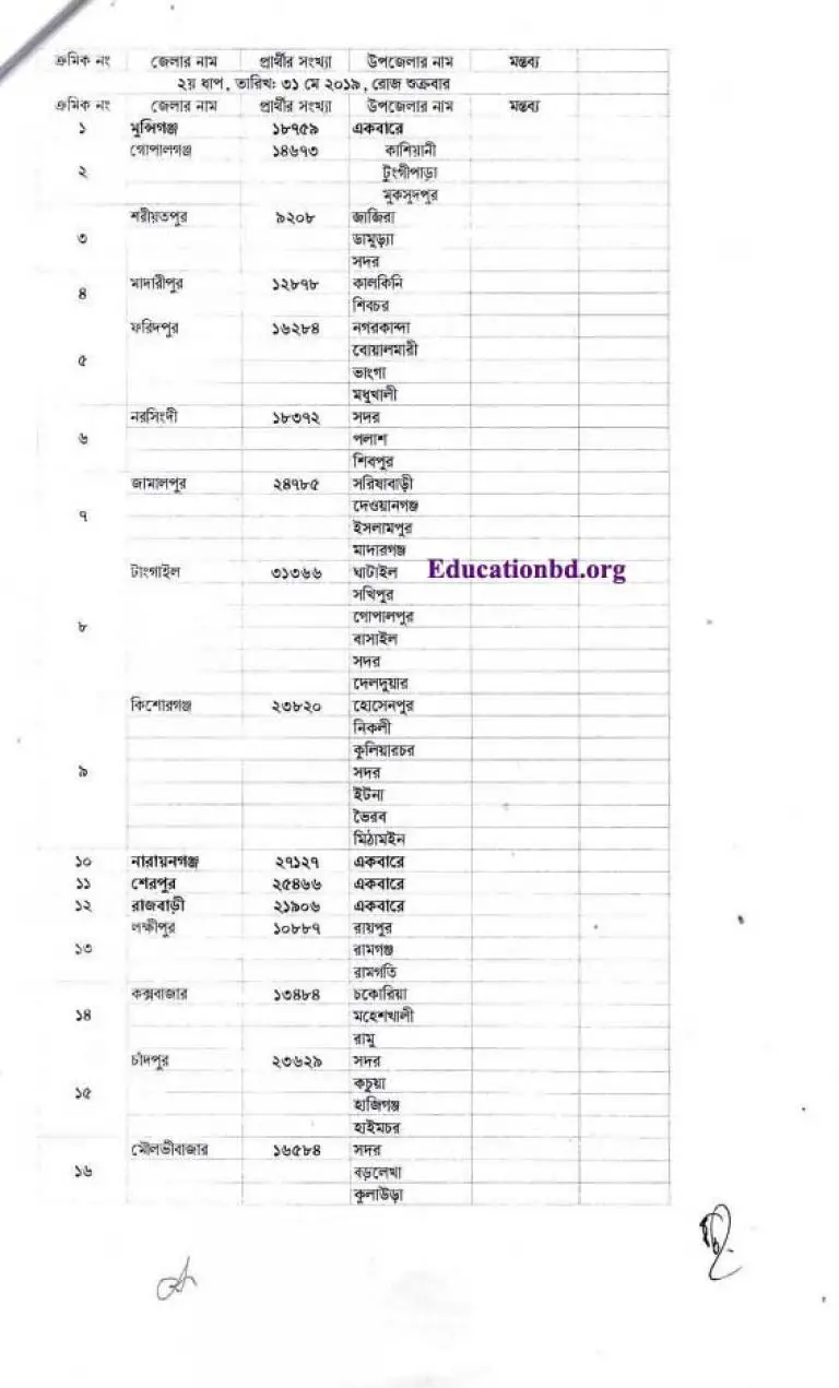 Primary Assistant Teacher Exam Date 2024(২য় ধাপ) Admit Info