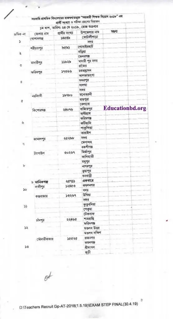 Primary Assistant Teacher Exam Date 2024(২য় ধাপ) Admit Info