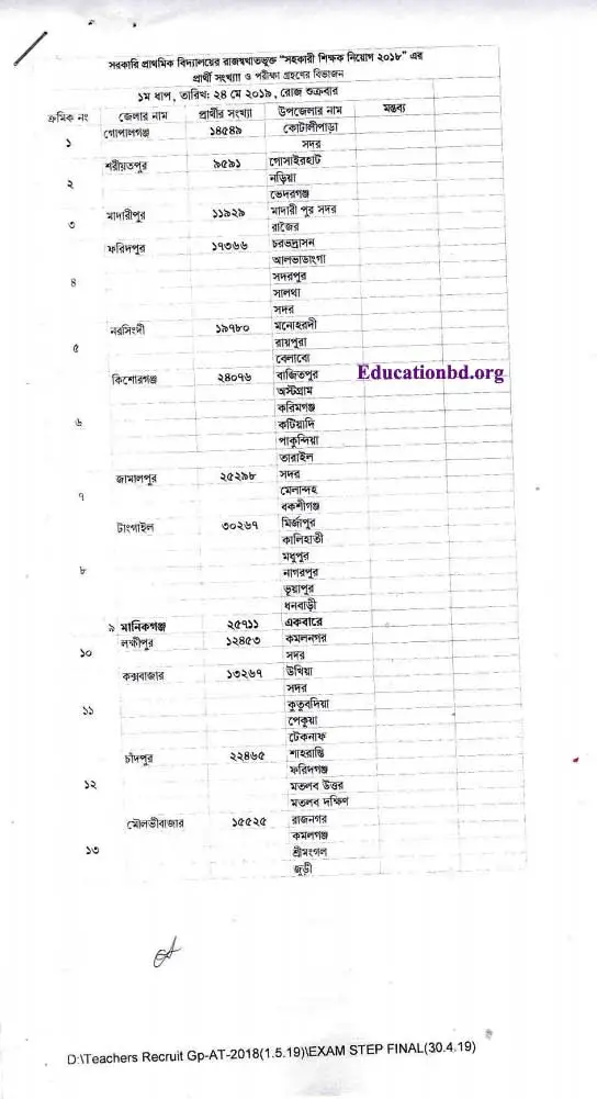 Primary Assistant Teacher Exam Date District Wise