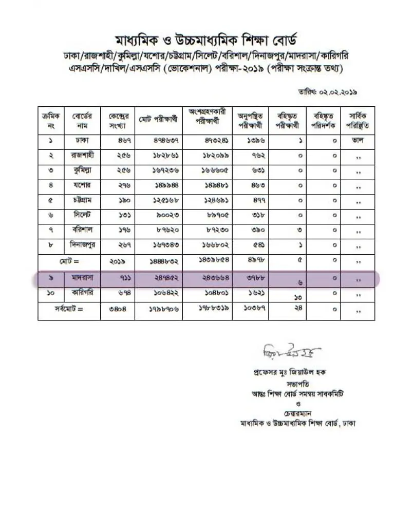 Dakhil Result 2021 Madrasah Board Bd Educationbd 1161