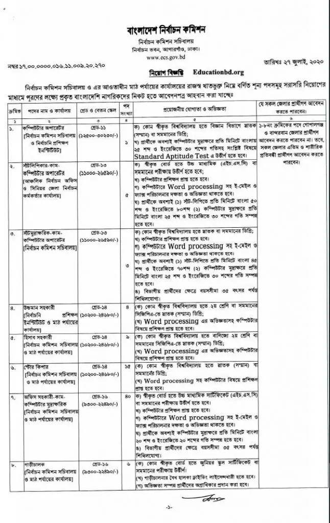 ECS Job Circular 2022