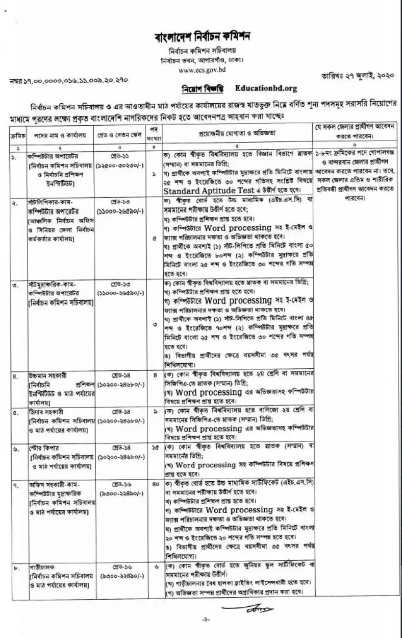 ECS Job Circular 2022- ECS.teletalk.com.bd - Educationbd