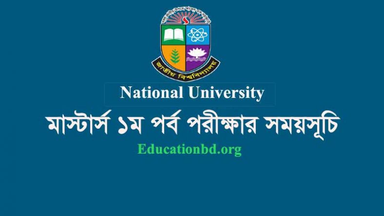 NU Masters Part 1 Exam Routine 2022-[Session:2019]