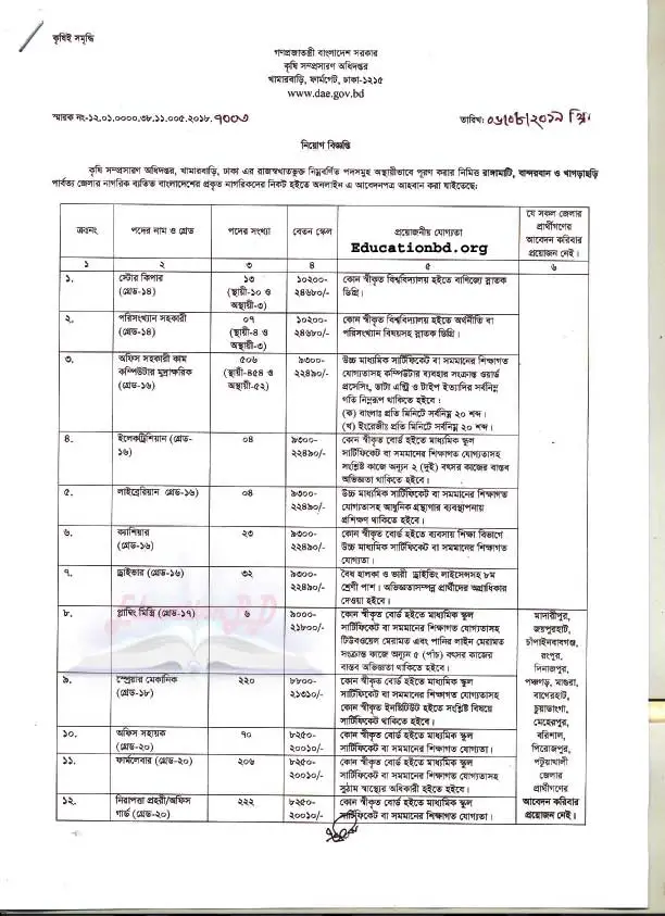 DAE Job Circular 2019 Page One
