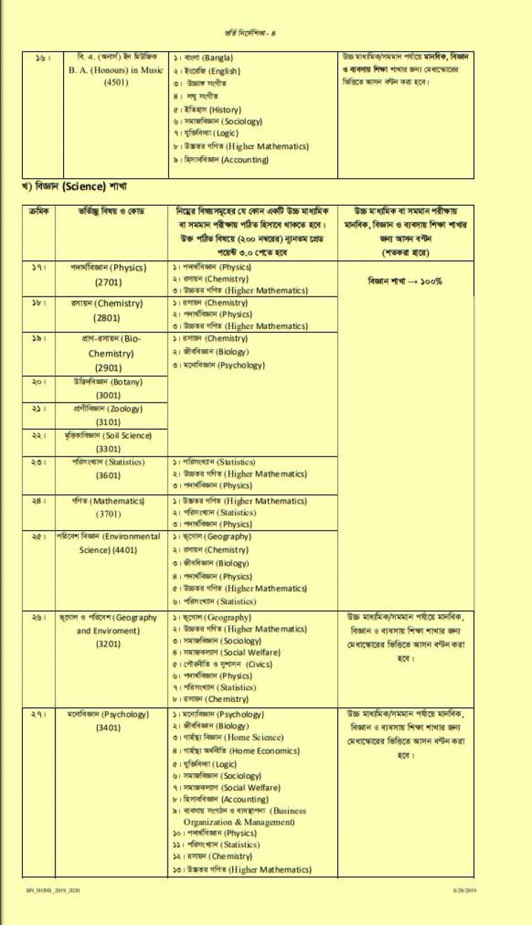 national-university-honours-admission-2020-21-result-educationbd