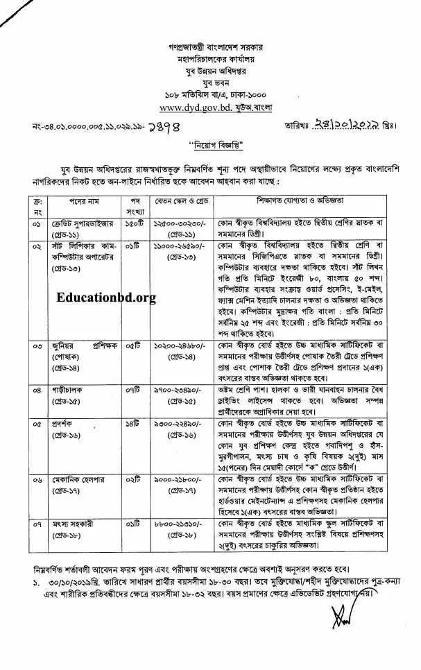 Jubo Unnayan Job Circular 2019