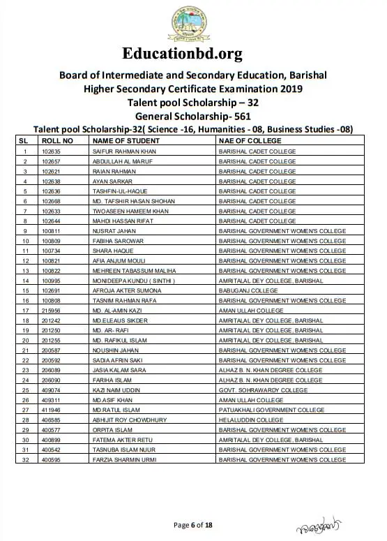 HSC scholarship result 2019 Barisal board