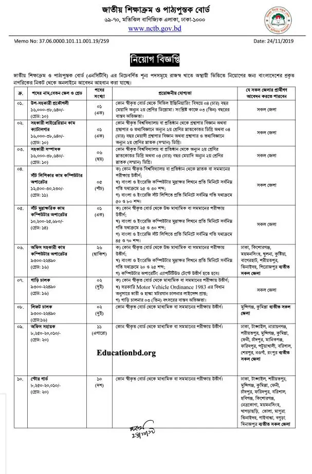NCTB Job Circular 2019