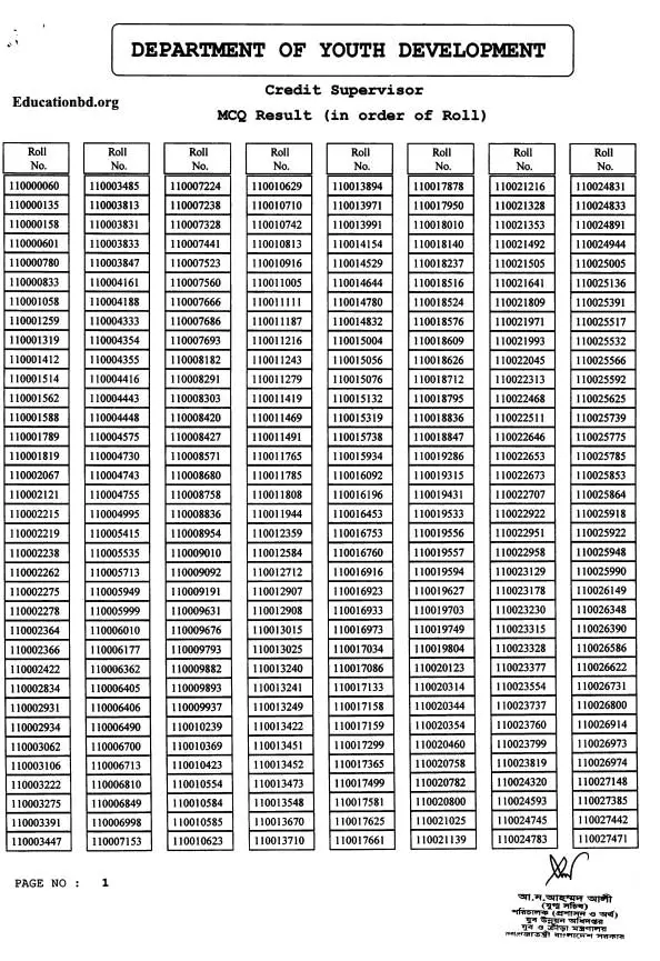 DYD Credit Supervisor MCQ Exam Result 2022