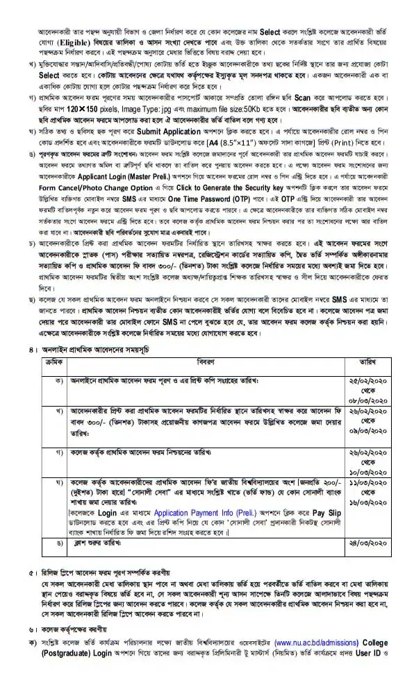 National University Masters Preliminary Admission Notice 2022