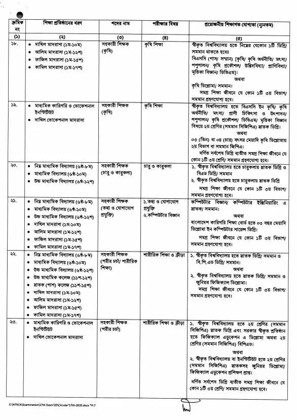 17th NTRCA Assistant Teacher Post