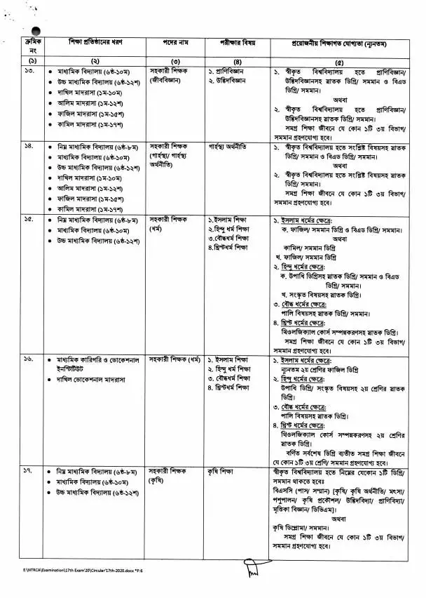 17th NTRCA Circular 2020 page 3