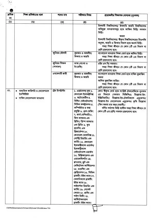 17th NTRCA College Posts