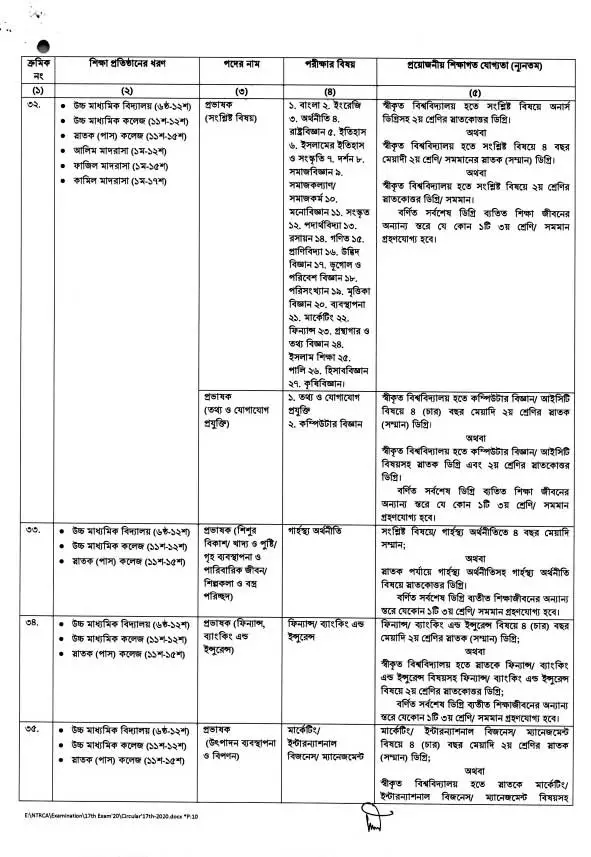 NTRCA College Level Job post