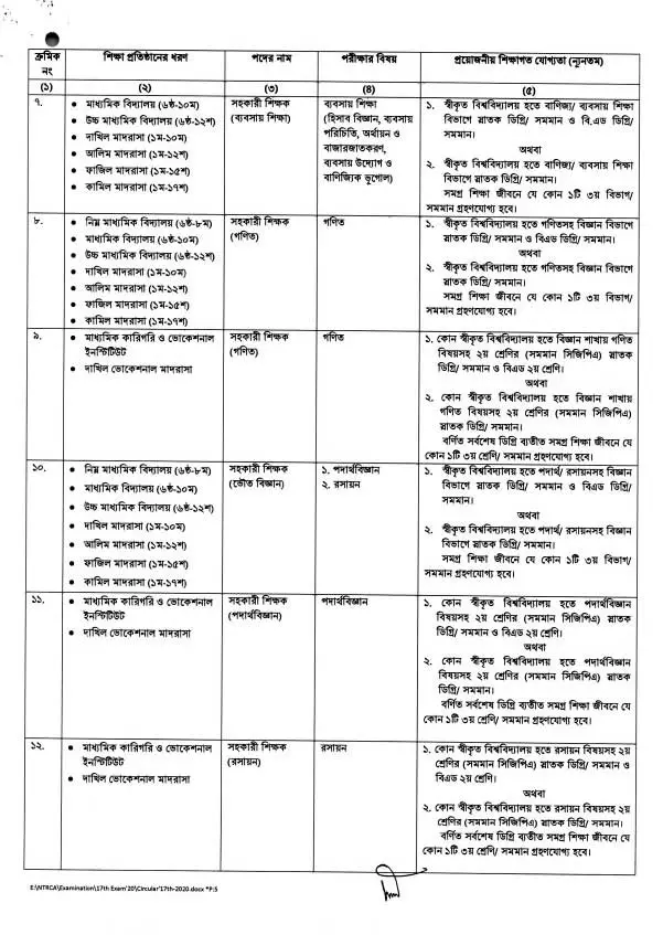 NTRCA School Level Job