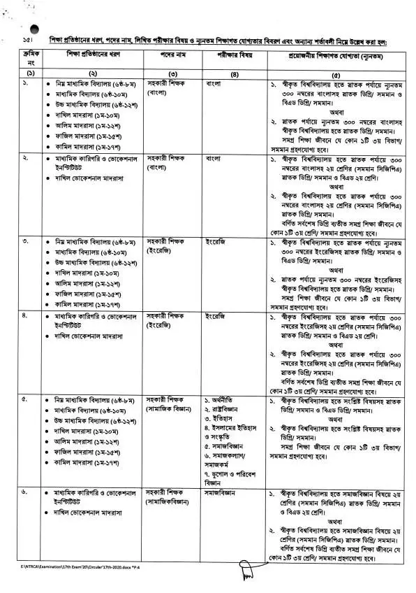 Shikkhok Nibondhon Circular 2020