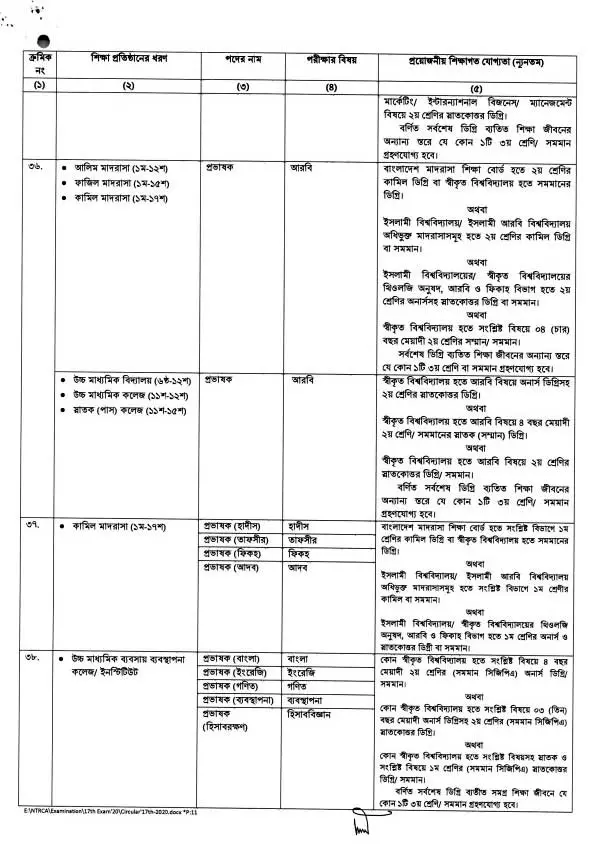 Shikkhok Nibondhon Job Circular 2020