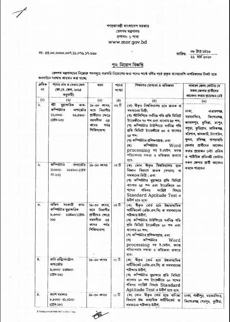 www.railway.gov.bd job circular 2021