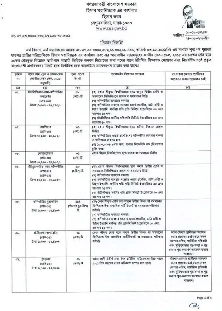 Controller General of Accounts, CGA Job Circular March 2020