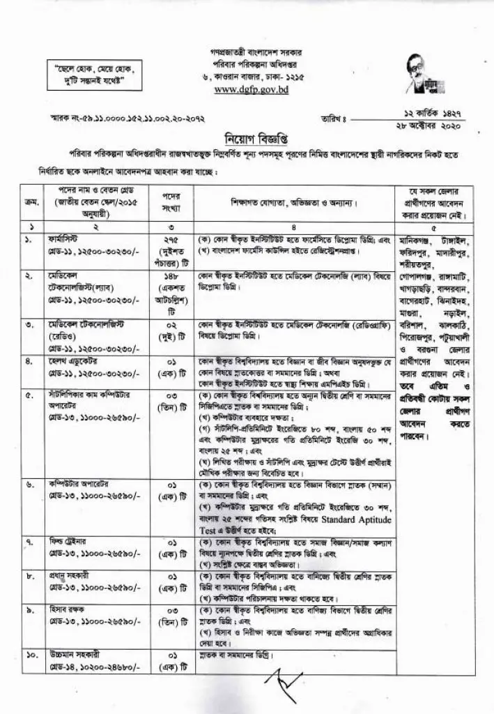 Department Of Family Planning Job Circular 2020