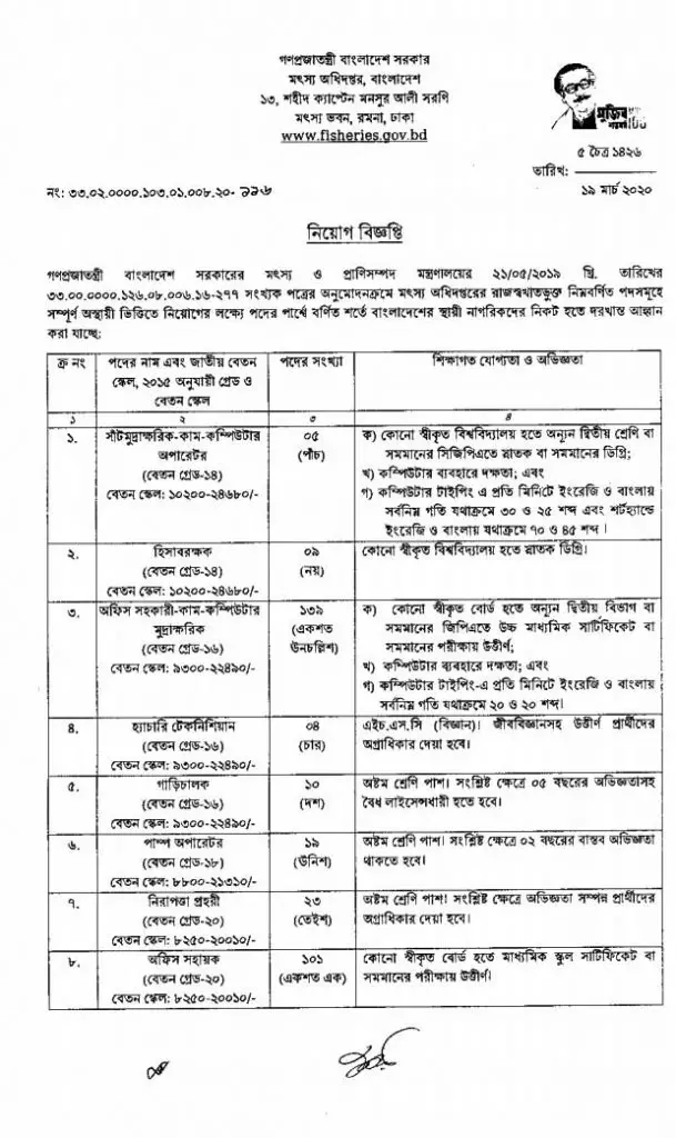 Department of Fisheries Job Circular 2020