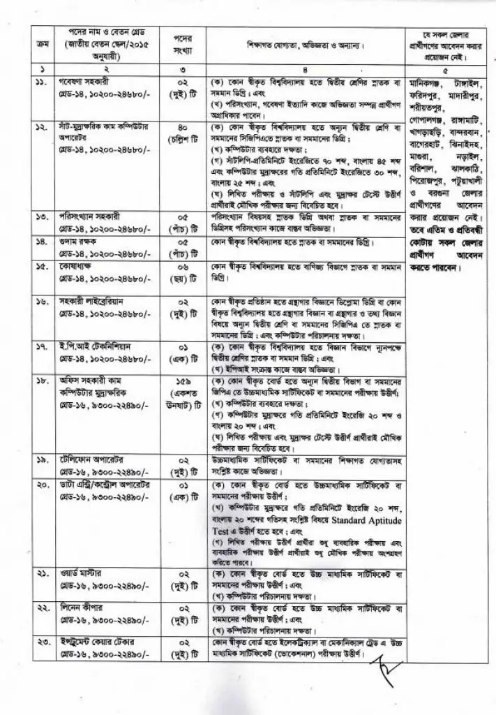 Family Planning Circular 2020