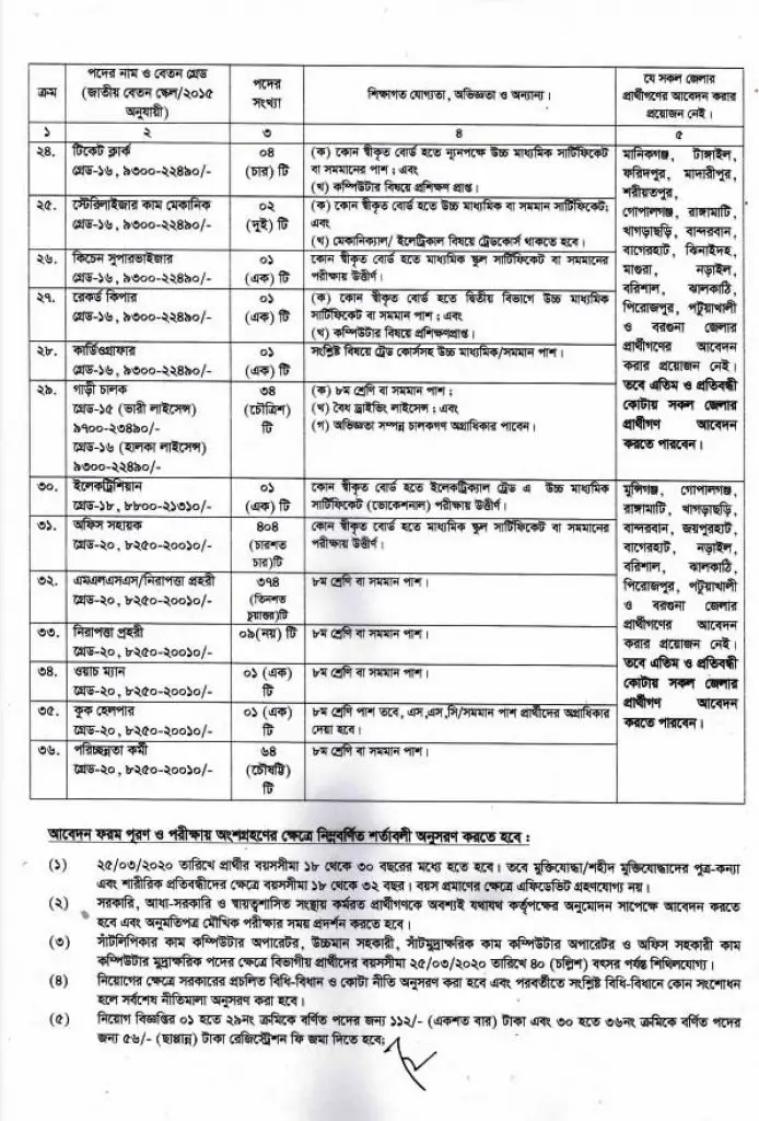 Family Planning Job Circular 2020