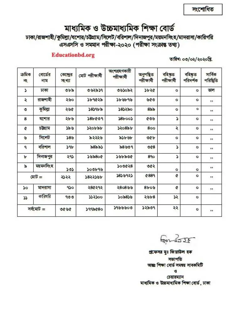 SSC Result 2020 Date