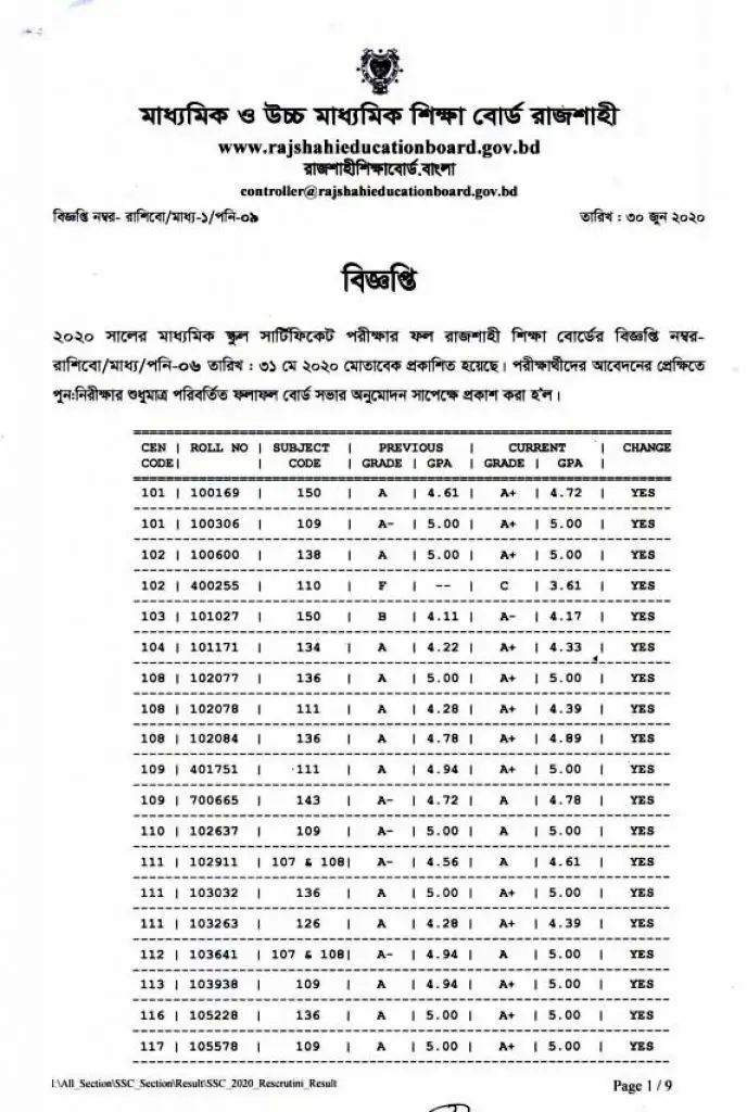 SSC Rescrutiny result 2020 Rajshahi board