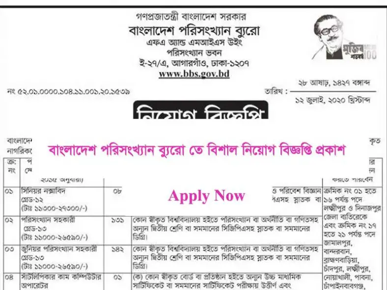 BBS Job Circular 2020 – Bangladesh Bureau of Statistics