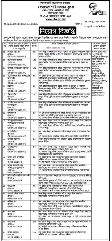 BBS job circular 2020