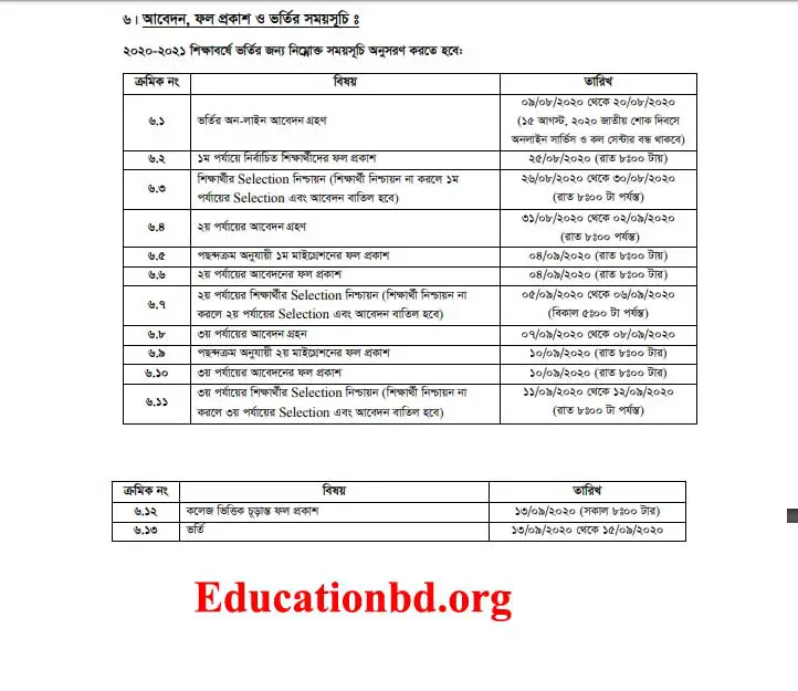 HSC Admission Result 2022