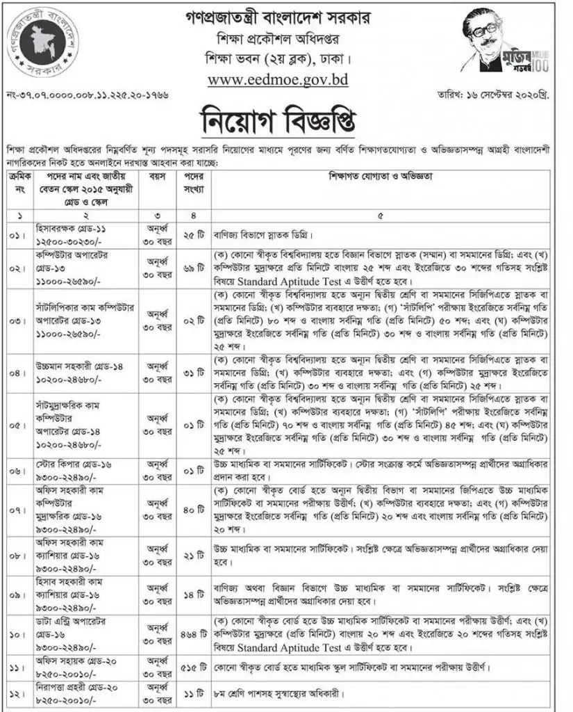 EEDMOE Job Circular 2024