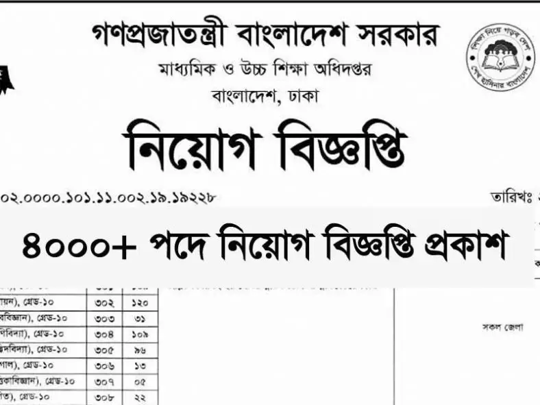 DSHE Job Circular 2020 |  মাধ্যমিক ও উচ্চশিক্ষা অধিদপ্তর