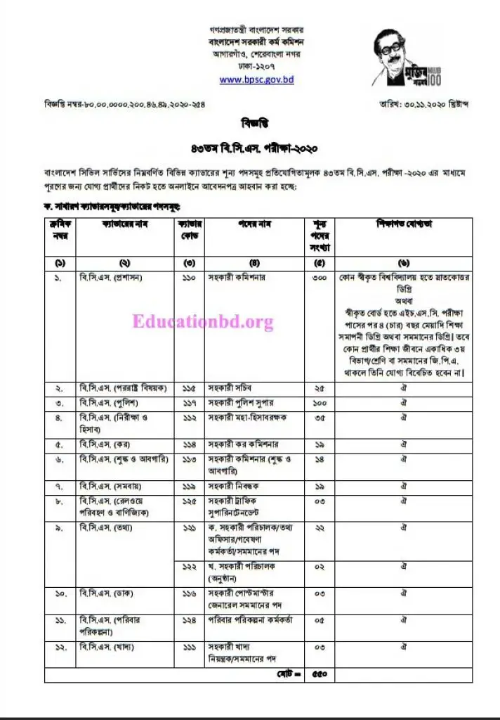 46th BCS Circular 2023