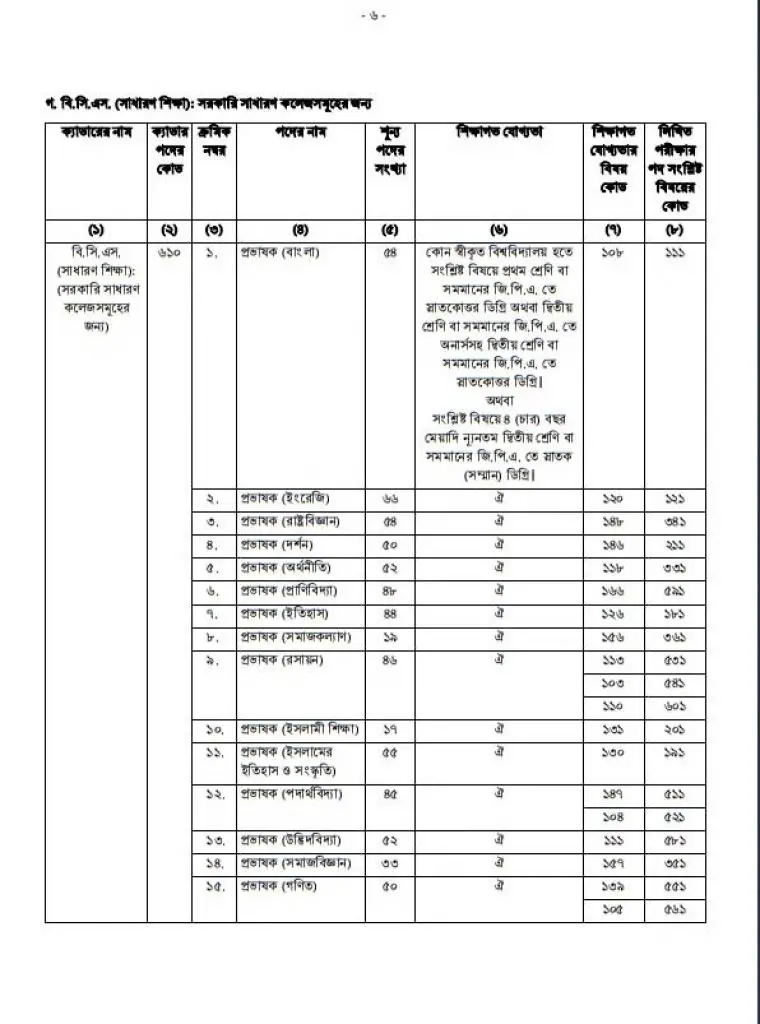 46 BCS Circular 2023