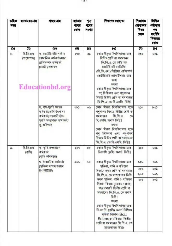 46th BCS circular two