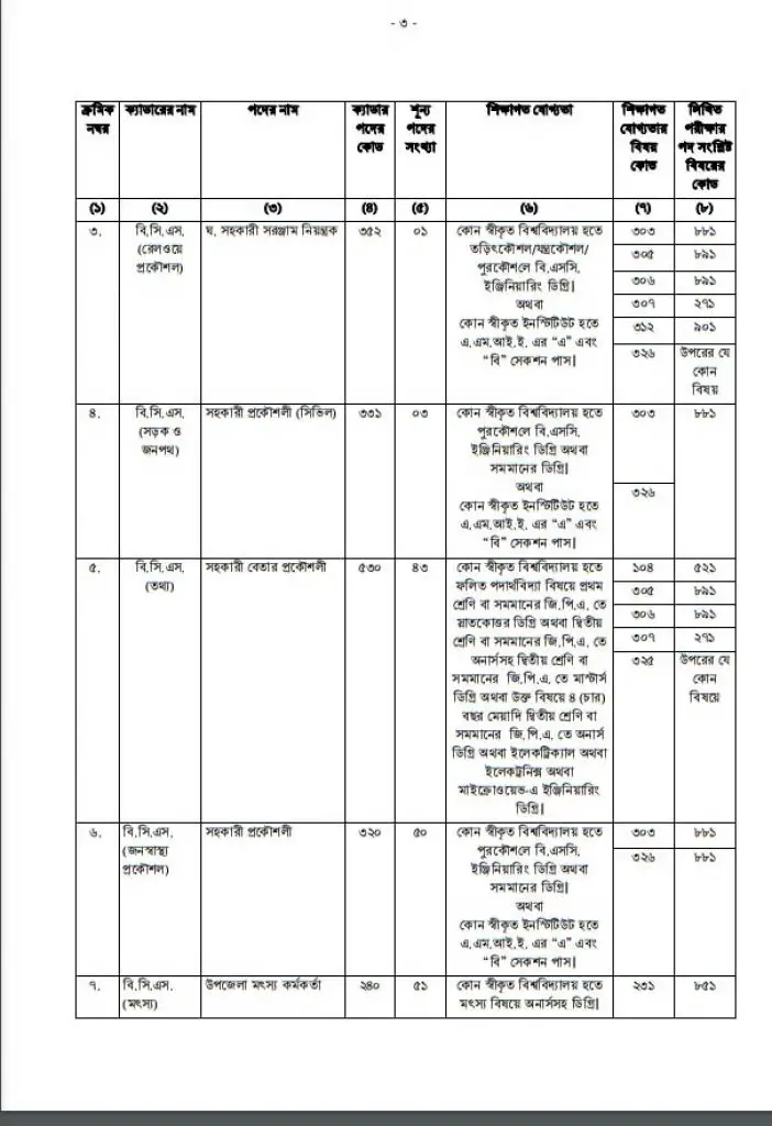 BCS Circular 46th