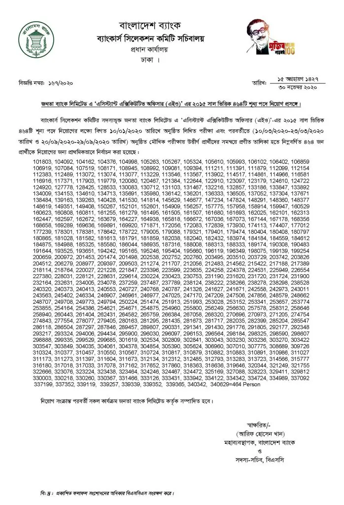 Janata Bank Exam Result 2020