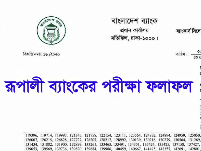 Rupali Bank Exam Result 2020(Financial Analyst)