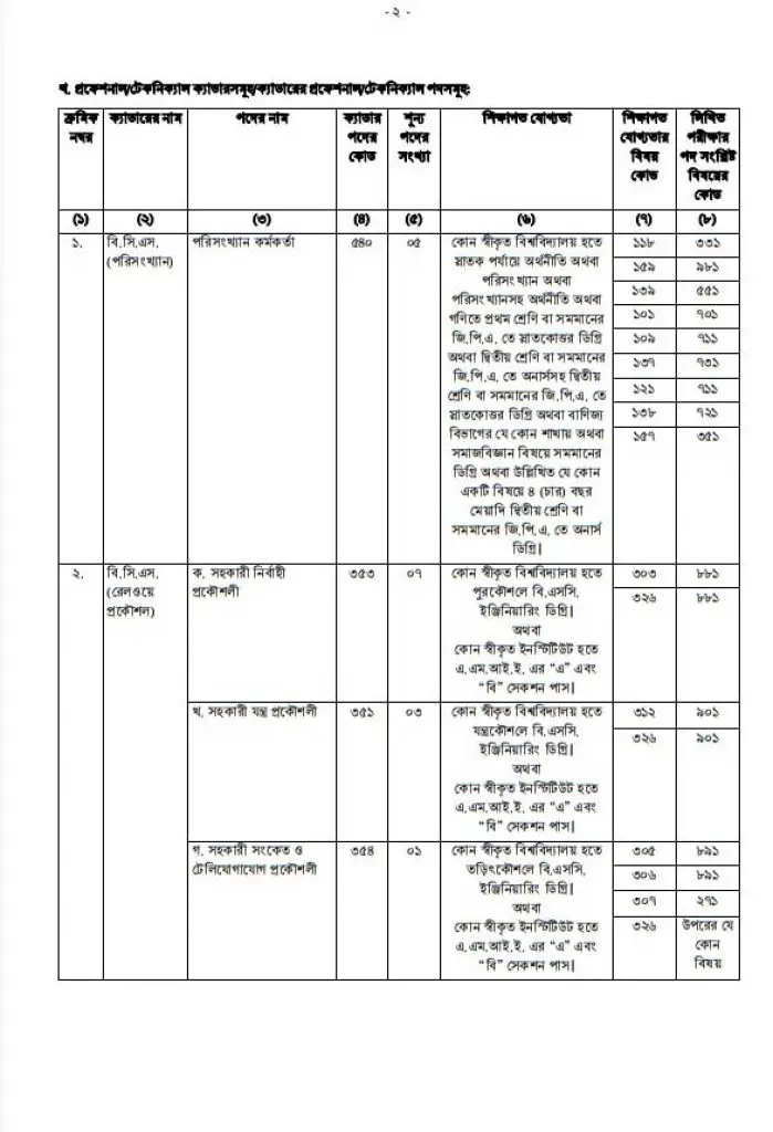 The 46 BCS Circular 2023