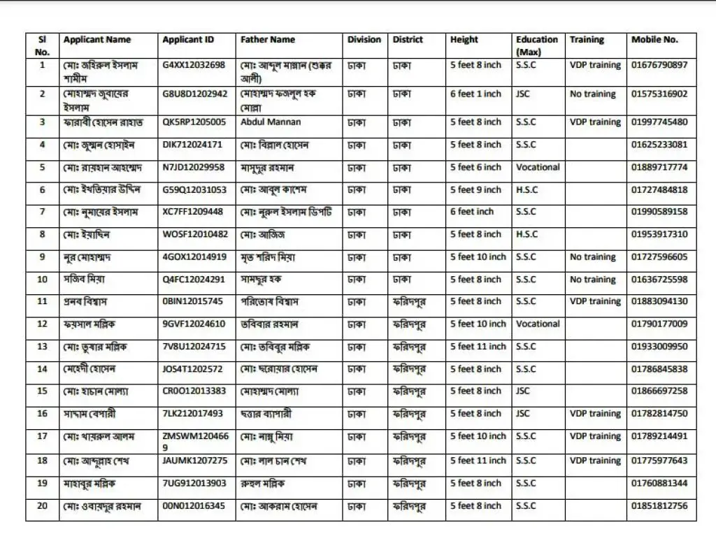 Ansar VDP Result 2020