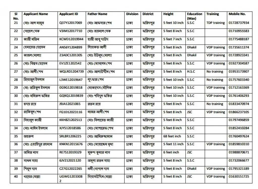 Bangladesh Ansar VDP Result 2020